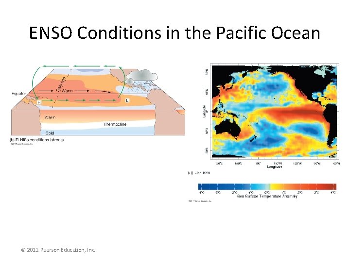 ENSO Conditions in the Pacific Ocean © 2011 Pearson Education, Inc. 