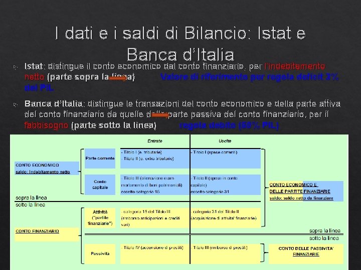  I dati e i saldi di Bilancio: Istat e Banca d’Italia Istat: distingue