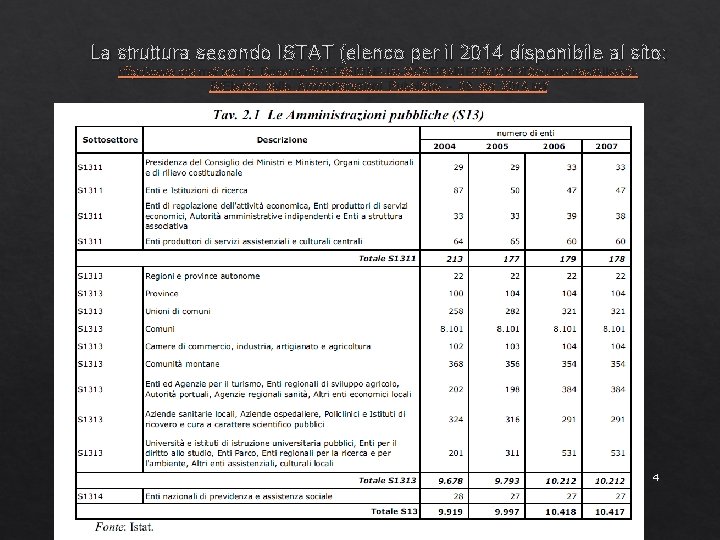 La struttura secondo ISTAT (elenco per il 2014 disponibile al sito: http: //www. rgs.