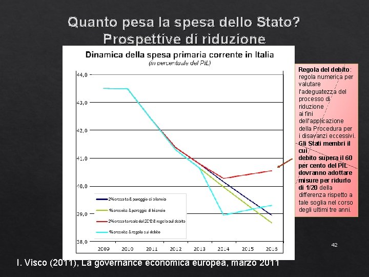 Quanto pesa la spesa dello Stato? Prospettive di riduzione Regola del debito: regola numerica