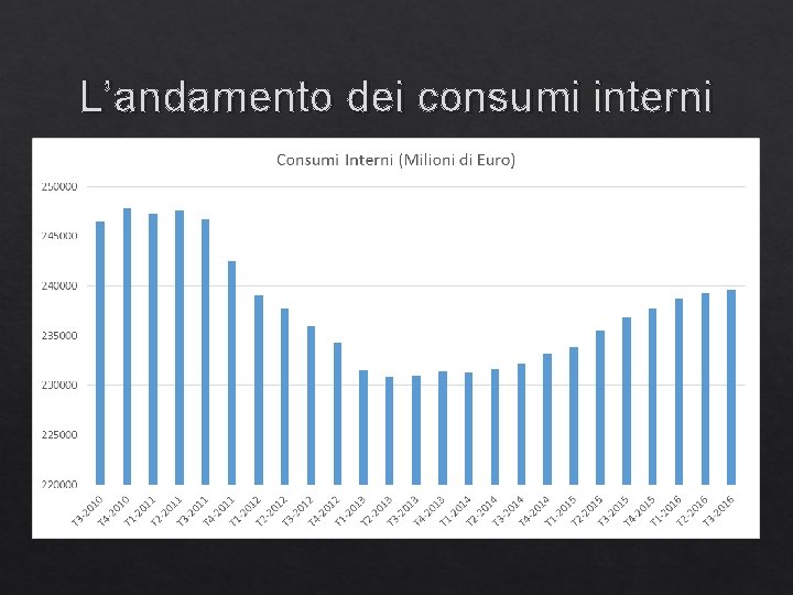 L’andamento dei consumi interni 50 