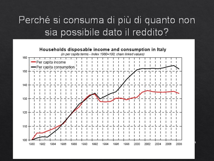 Perché si consuma di più di quanto non sia possibile dato il reddito? 54