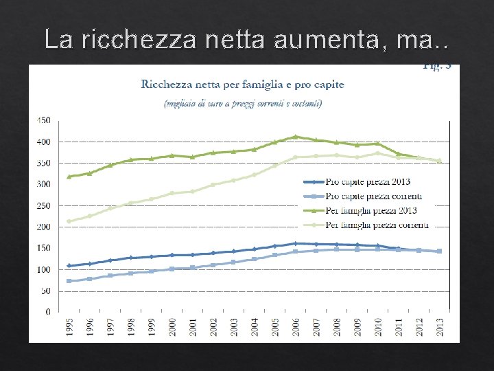 La ricchezza netta aumenta, ma. . 57 