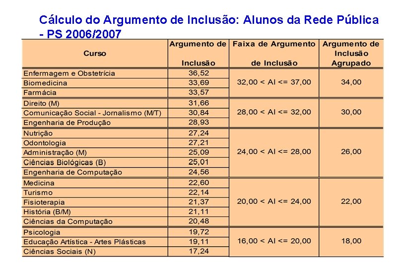 Cálculo do Argumento de Inclusão: Alunos da Rede Pública - PS 2006/2007 