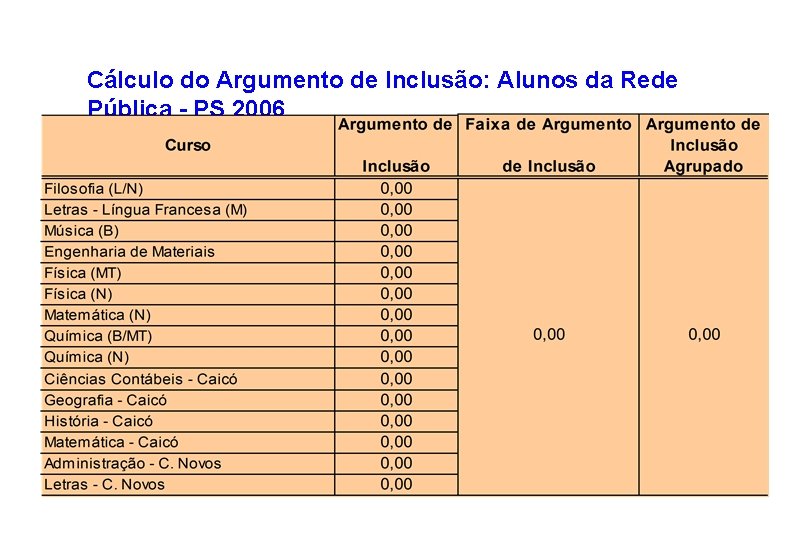 Cálculo do Argumento de Inclusão: Alunos da Rede Pública - PS 2006 