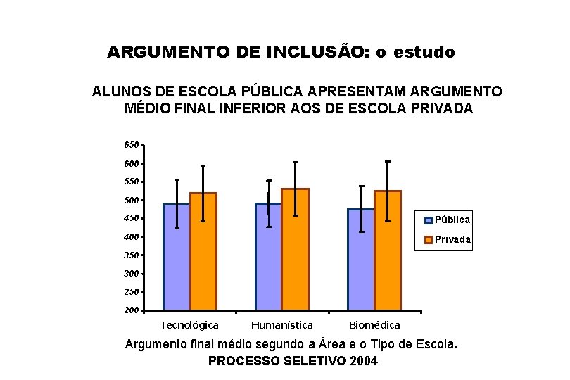 ARGUMENTO DE INCLUSÃO: o estudo ALUNOS DE ESCOLA PÚBLICA APRESENTAM ARGUMENTO MÉDIO FINAL INFERIOR