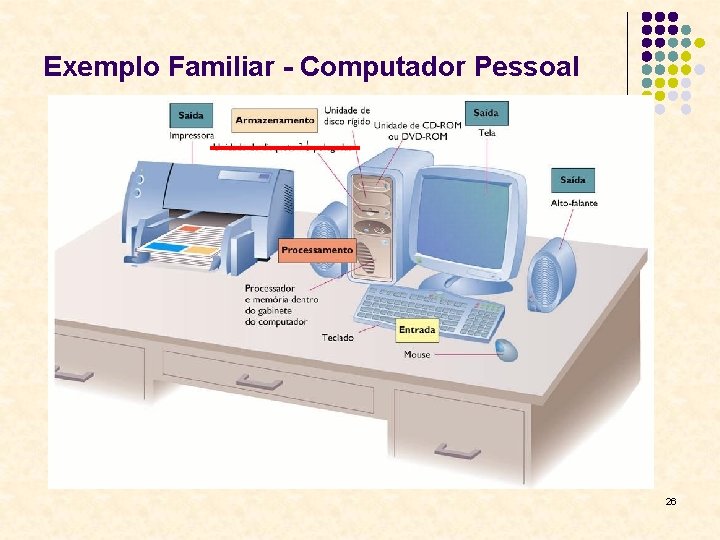 Exemplo Familiar - Computador Pessoal 26 