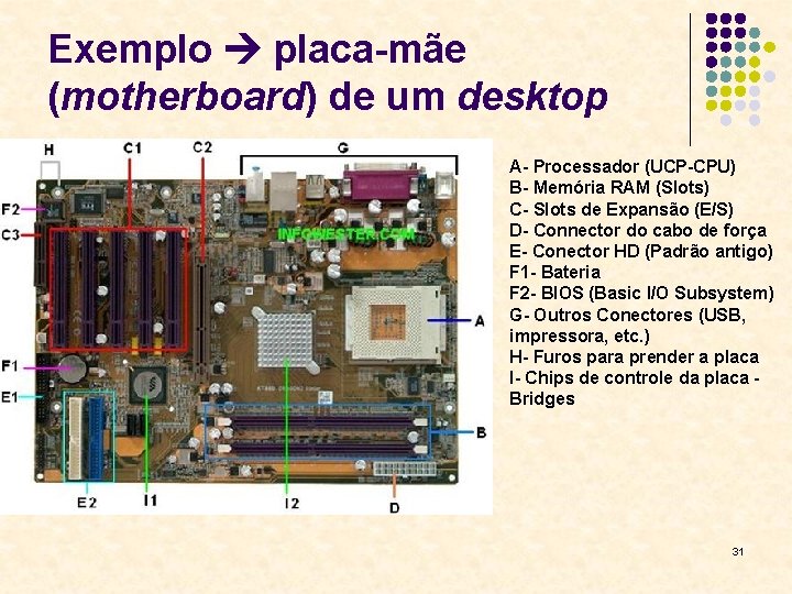 Exemplo placa-mãe (motherboard) de um desktop A- Processador (UCP-CPU) B- Memória RAM (Slots) C-
