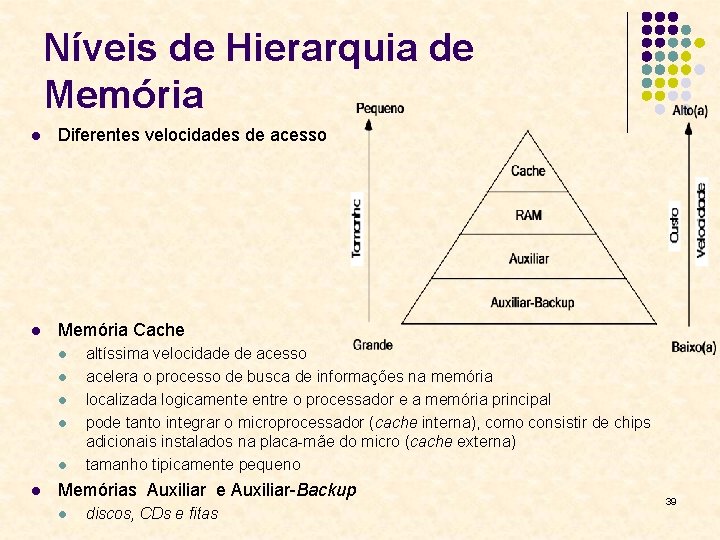 Níveis de Hierarquia de Memória l Diferentes velocidades de acesso l Memória Cache l