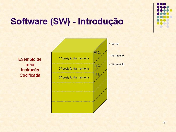 Software (SW) - Introdução = some 010. . . Exemplo de uma Instrução Codificada