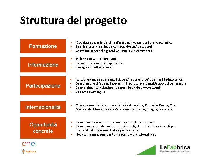 Struttura del progetto Formazione Informazione • Kit didattico per le classi, realizzato ad hoc