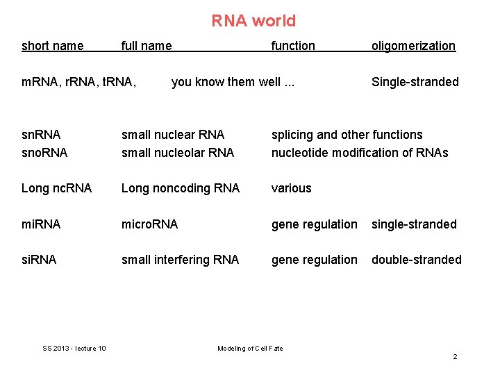 RNA world short name full name m. RNA, r. RNA, t. RNA, function you