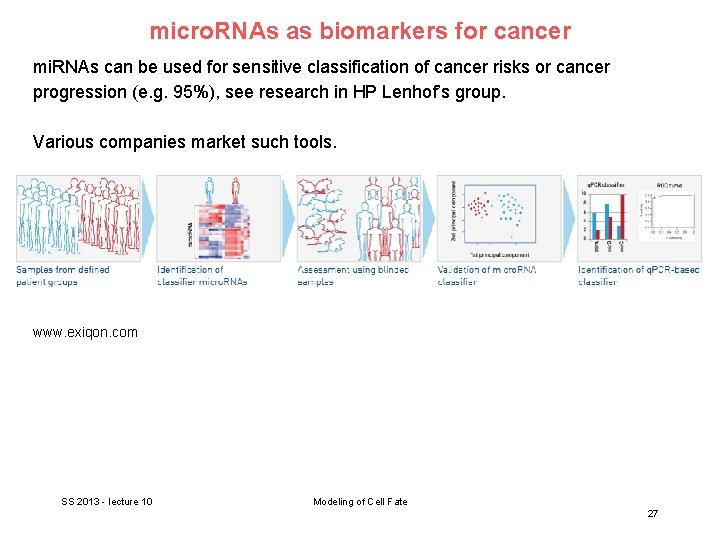 micro. RNAs as biomarkers for cancer mi. RNAs can be used for sensitive classification