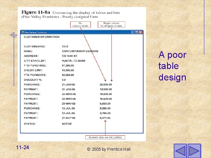 A poor table design 11 -24 © 2005 by Prentice Hall 