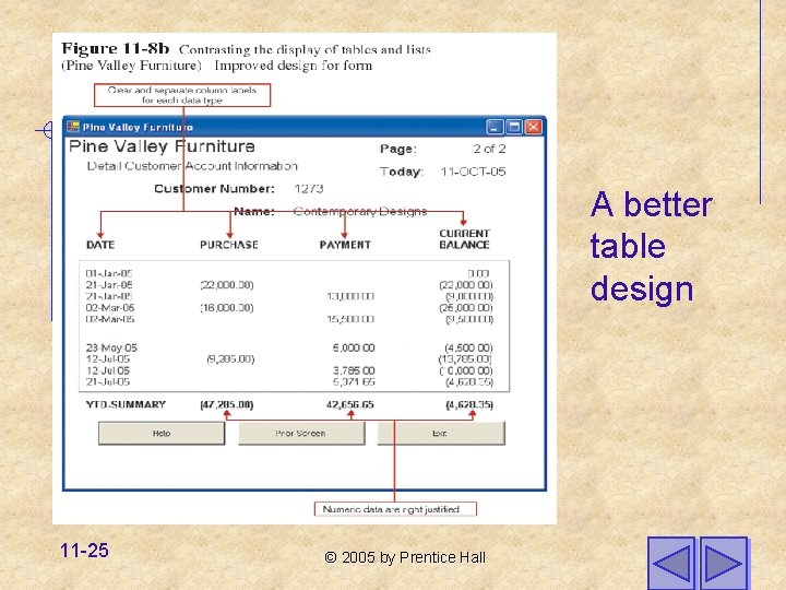 A better table design 11 -25 © 2005 by Prentice Hall 