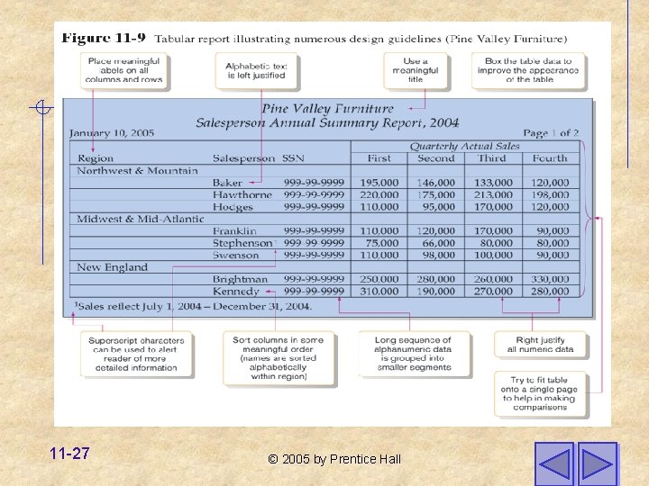 11 -27 © 2005 by Prentice Hall 