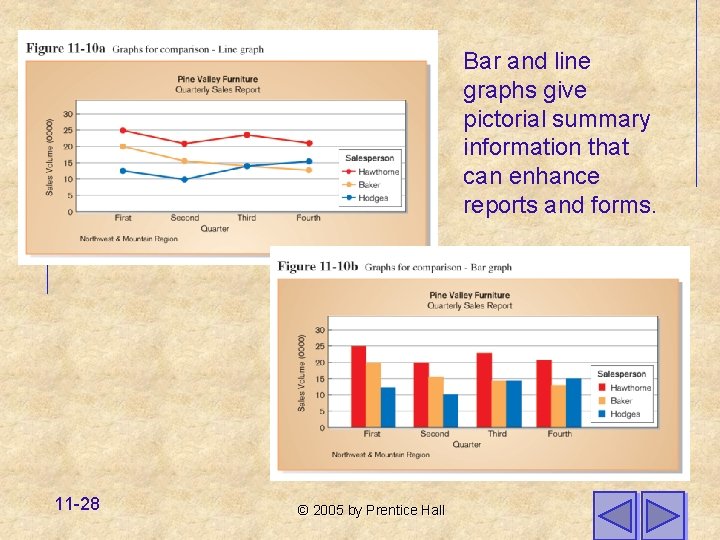 Bar and line graphs give pictorial summary information that can enhance reports and forms.