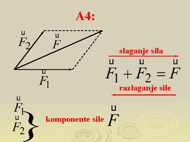 A 4: slaganje sila razlaganje sile komponente sile 