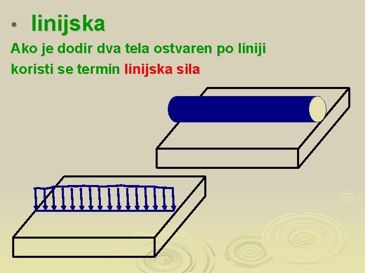  • linijska Ako je dodir dva tela ostvaren po liniji koristi se termin
