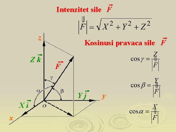 Intenzitet sile F z Zk Kosinusi pravaca sile F F Yj Xi x y