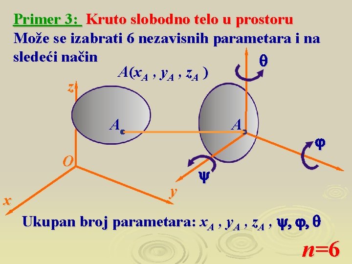 Primer 3: Kruto slobodno telo u prostoru Može se izabrati 6 nezavisnih parametara i