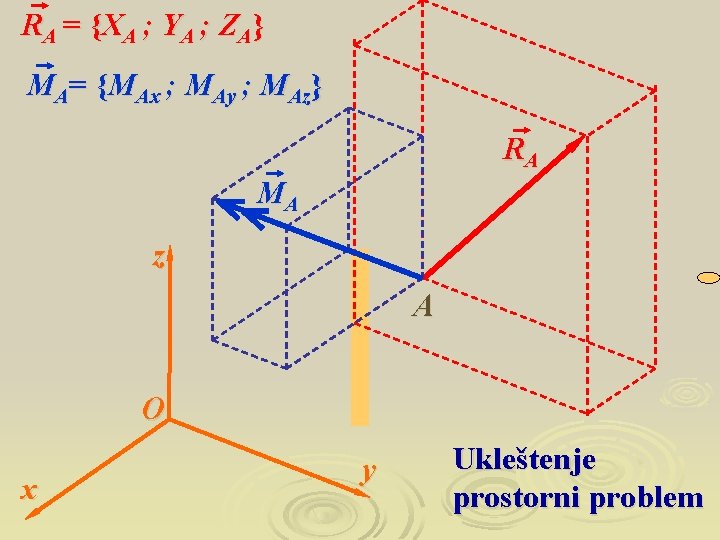 R A = {X A ; Y A ; Z A } MA= {MAx