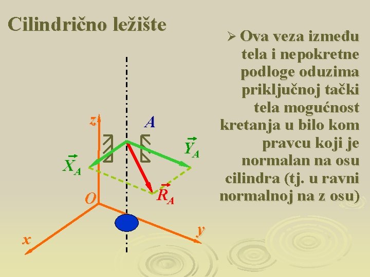 Cilindrično ležište z A YA XA O x Ø Ova veza između RA y