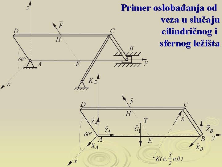 Primer oslobađanja od veza u slučaju cilindričnog i sfernog ležišta 
