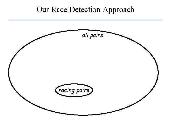 Our Race Detection Approach all pairs racing pairs 