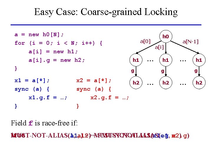 Easy Case: Coarse-grained Locking a = new h 0[N]; for (i = 0; i