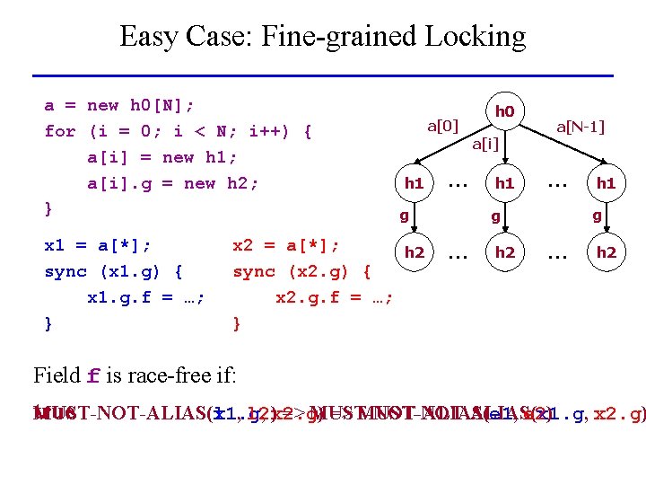 Easy Case: Fine-grained Locking a = new h 0[N]; for (i = 0; i