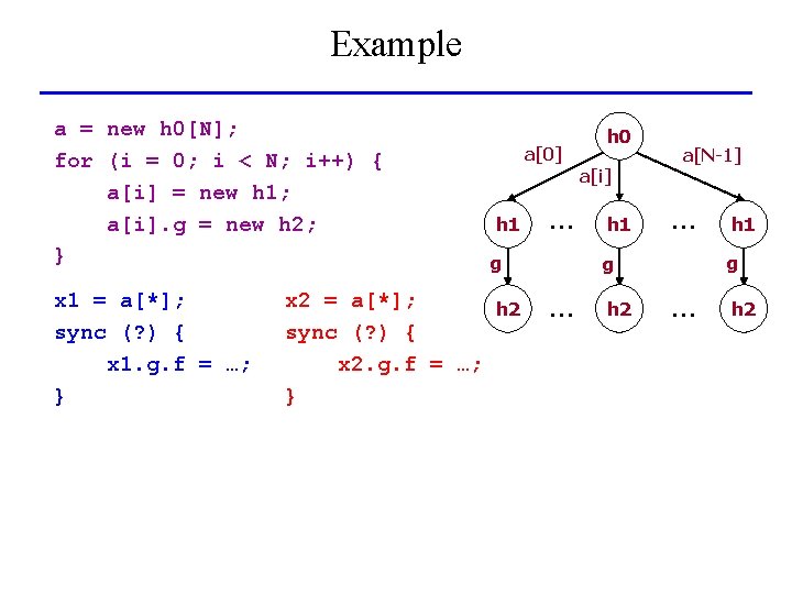 Example a = new h 0[N]; for (i = 0; i < N; i++)