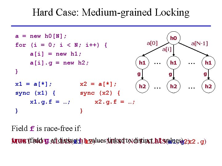 Hard Case: Medium-grained Locking a = new h 0[N]; for (i = 0; i