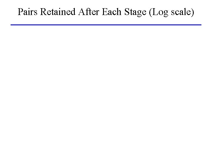 Pairs Retained After Each Stage (Log scale) 