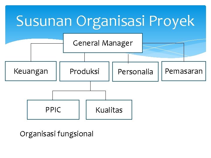 Susunan Organisasi Proyek General Manager Keuangan Produksi PPIC Organisasi fungsional Personalia Kualitas Pemasaran 