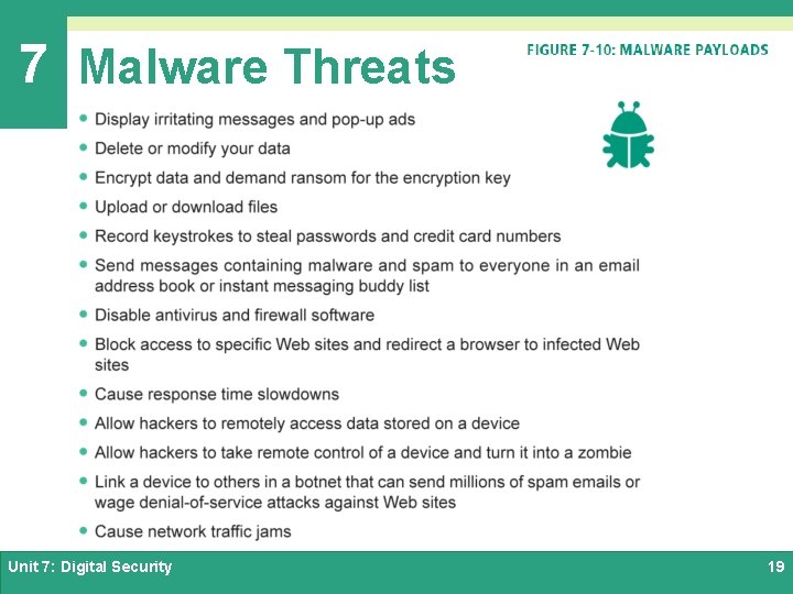 7 Malware Threats Unit 7: Digital Security 19 