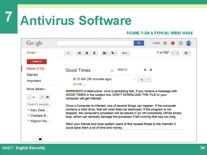7 Antivirus Software Unit 7: Digital Security 30 