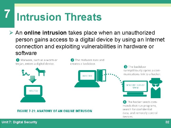 7 Intrusion Threats Ø An online intrusion takes place when an unauthorized person gains