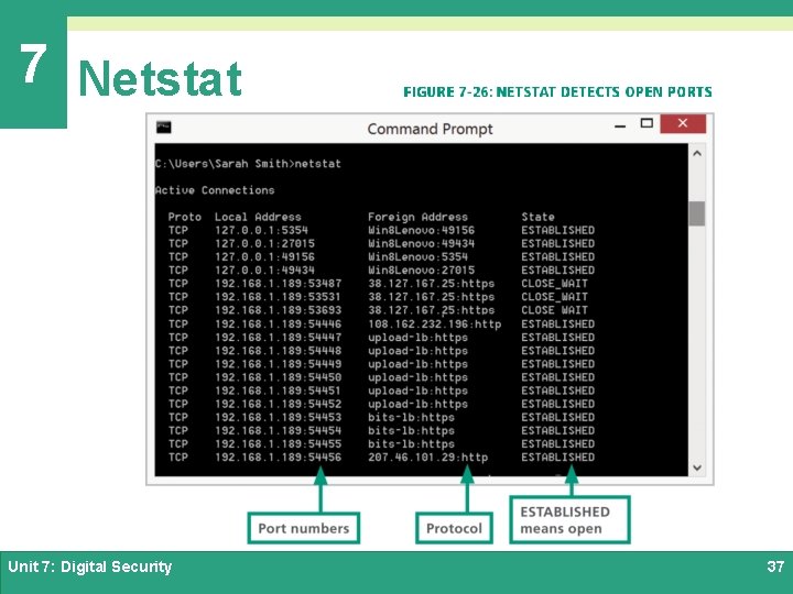 7 Netstat Unit 7: Digital Security 37 