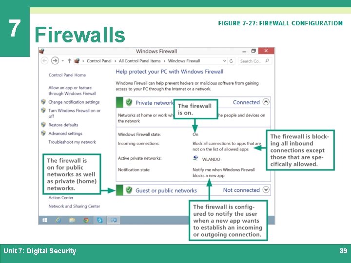 7 Firewalls Unit 7: Digital Security 39 