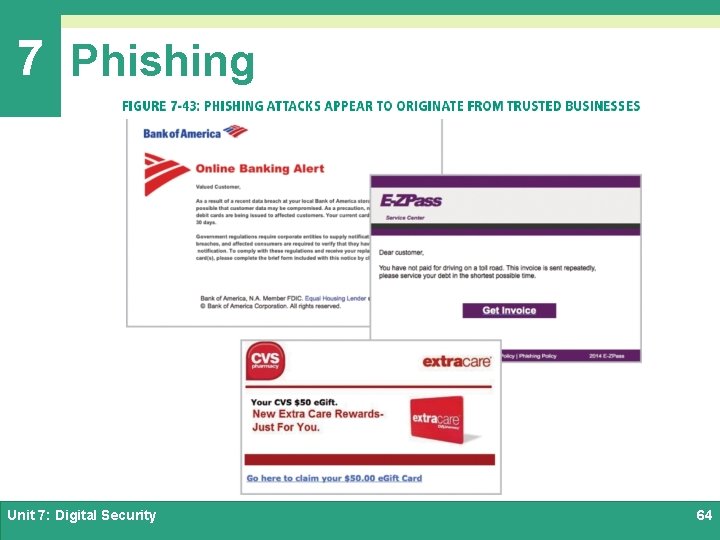 7 Phishing Unit 7: Digital Security 64 