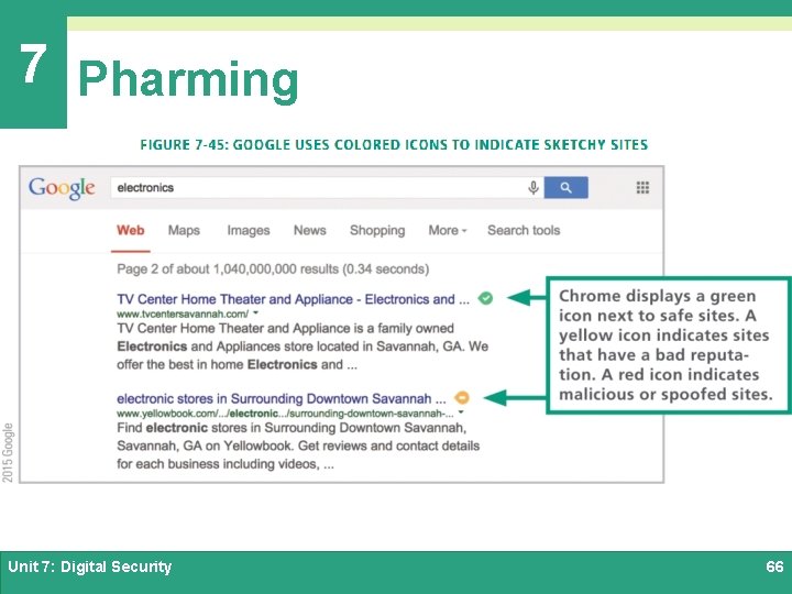 7 Pharming Unit 7: Digital Security 66 