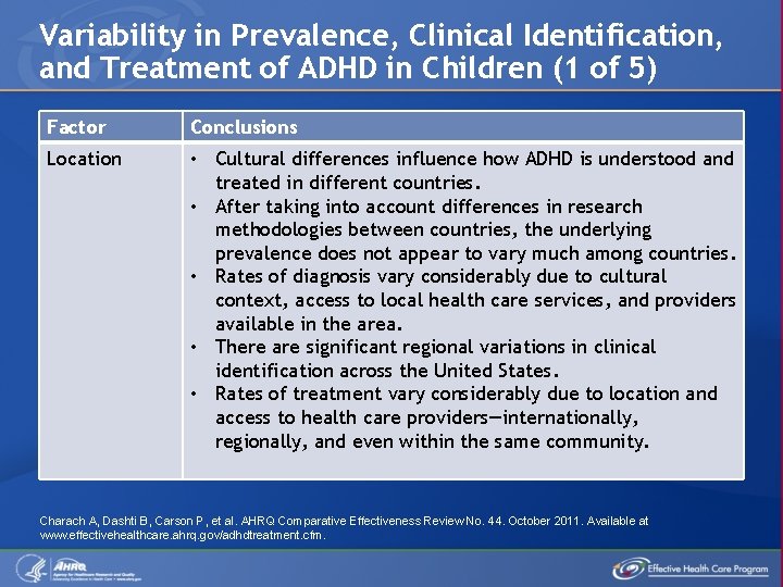 Variability in Prevalence, Clinical Identification, and Treatment of ADHD in Children (1 of 5)