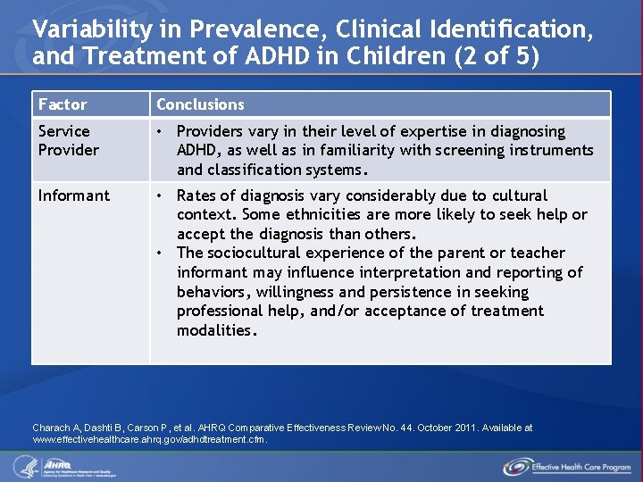 Variability in Prevalence, Clinical Identification, and Treatment of ADHD in Children (2 of 5)