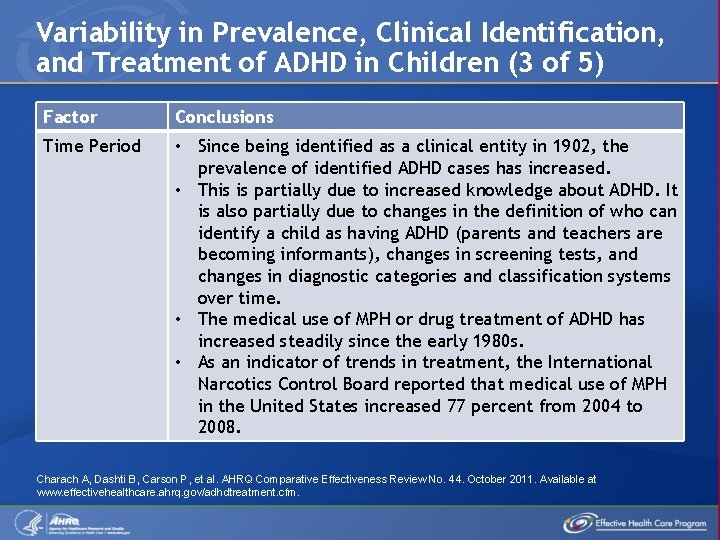 Variability in Prevalence, Clinical Identification, and Treatment of ADHD in Children (3 of 5)