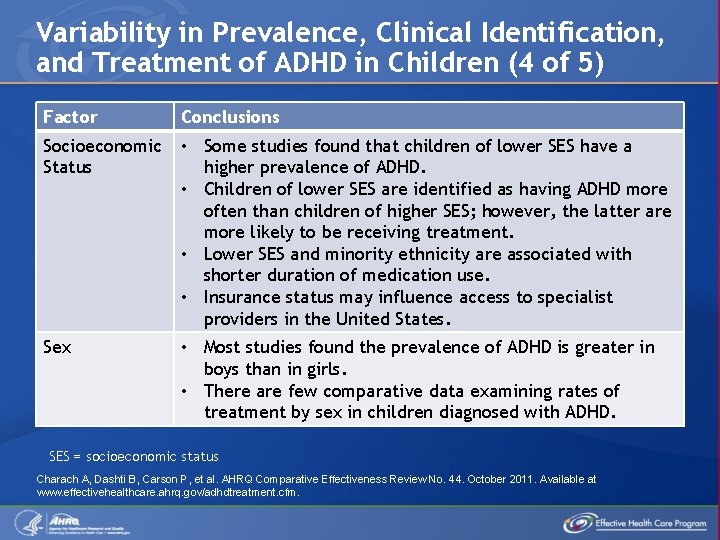 Variability in Prevalence, Clinical Identification, and Treatment of ADHD in Children (4 of 5)
