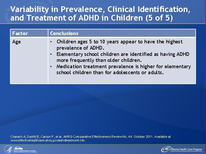 Variability in Prevalence, Clinical Identification, and Treatment of ADHD in Children (5 of 5)