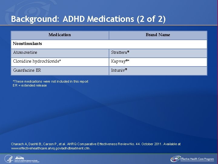 Background: ADHD Medications (2 of 2) Medication Brand Name Nonstimulants Atomoxetine Strattera® Clonidine hydrochloride*