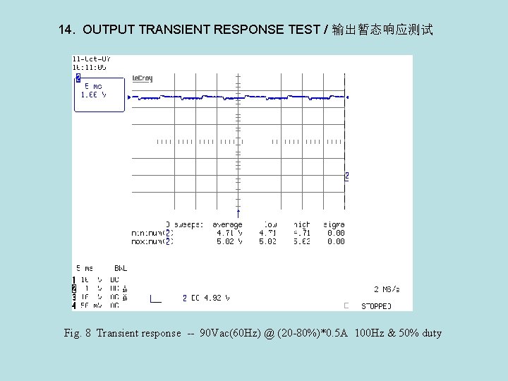 14. OUTPUT TRANSIENT RESPONSE TEST / 输出暂态响应测试 Fig. 8 Transient response -- 90 Vac(60