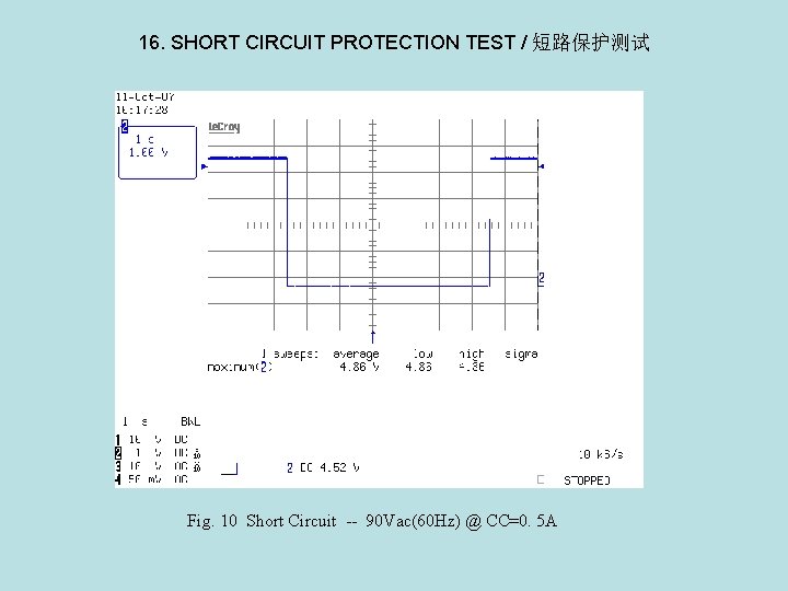 16. SHORT CIRCUIT PROTECTION TEST / 短路保护测试 Fig. 10 Short Circuit -- 90 Vac(60